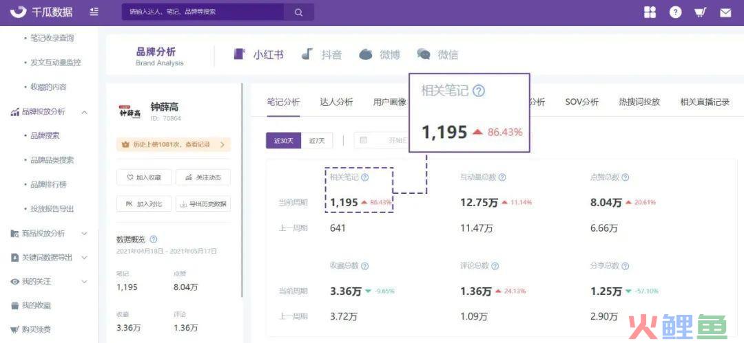 从0到1，重塑小红书“网红”品牌