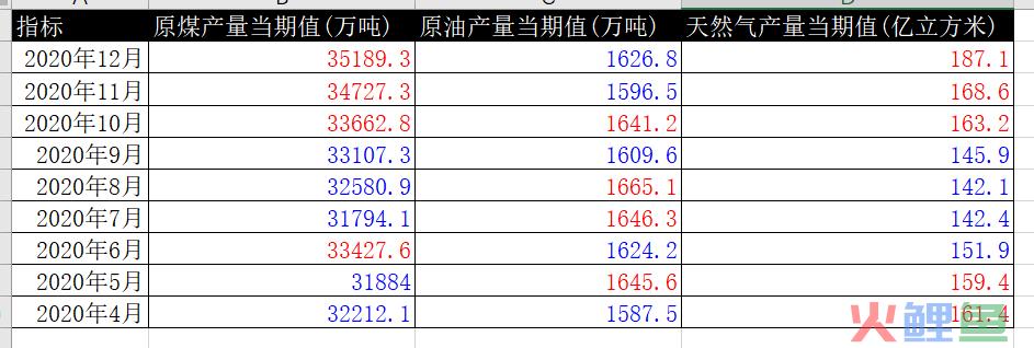 Python之自动化报表