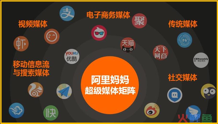 阿里妈妈吸金力天下第一！