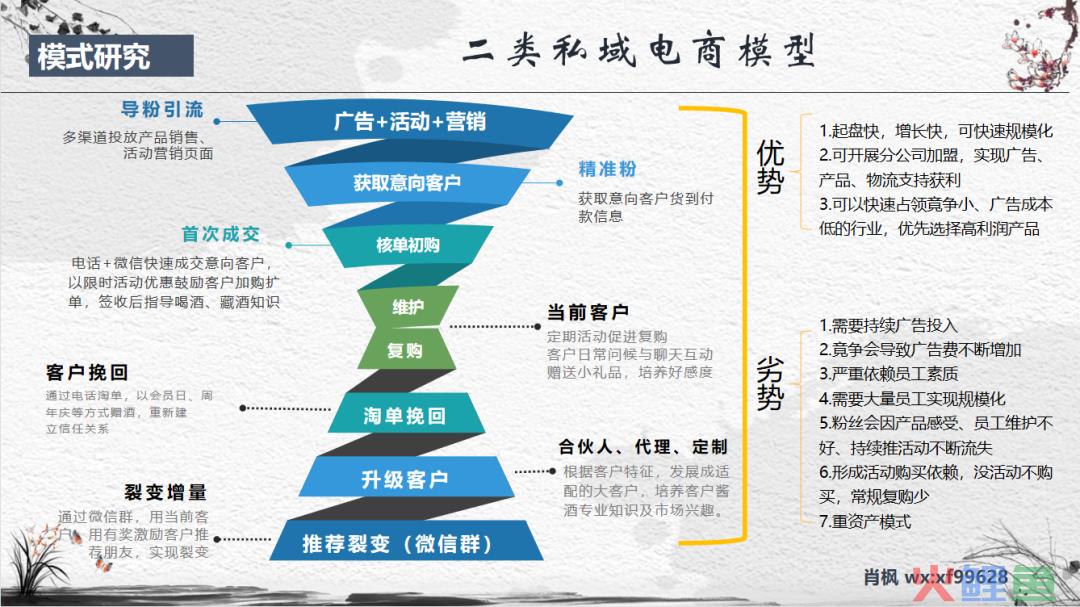 从0到年销4亿的白酒私域全流程拆解