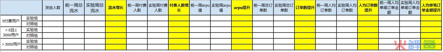 优惠券干货分享：如何证明优惠券功能的有效性