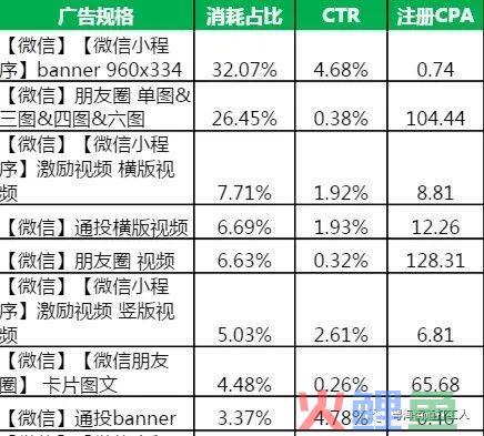 从投放机制角度来看，如何更好的做信息流广告投放？