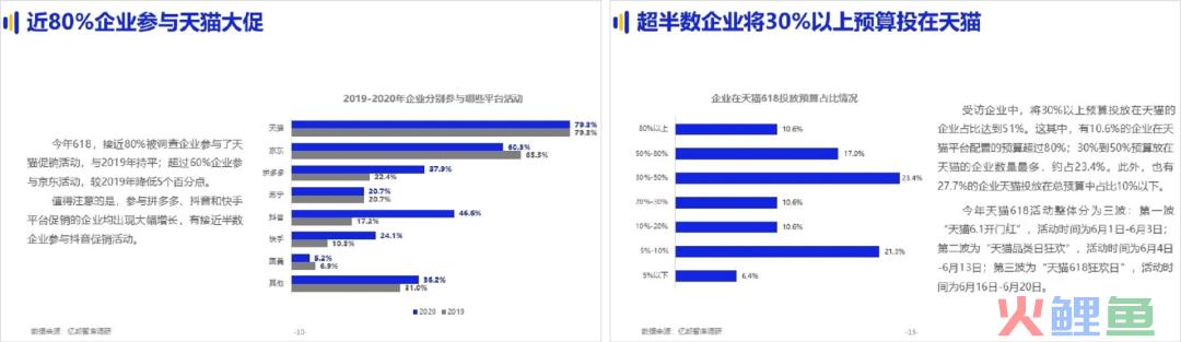 从618最新数据，我发现天猫“有点东西”......