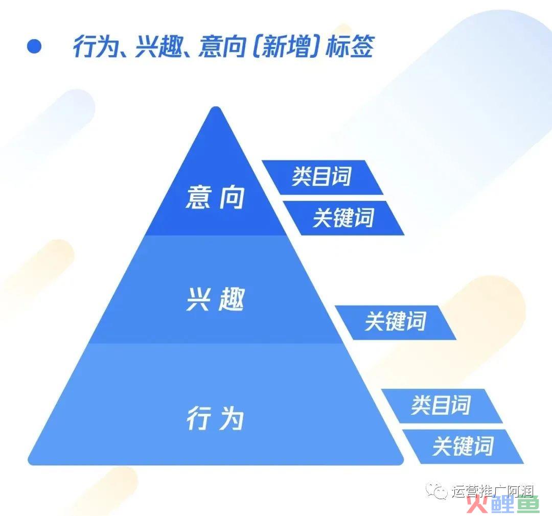 腾讯广告K12学前教育行业投放秘籍