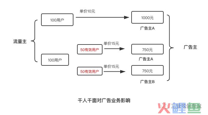 起量是玄学吗？——从上帝视角看买量