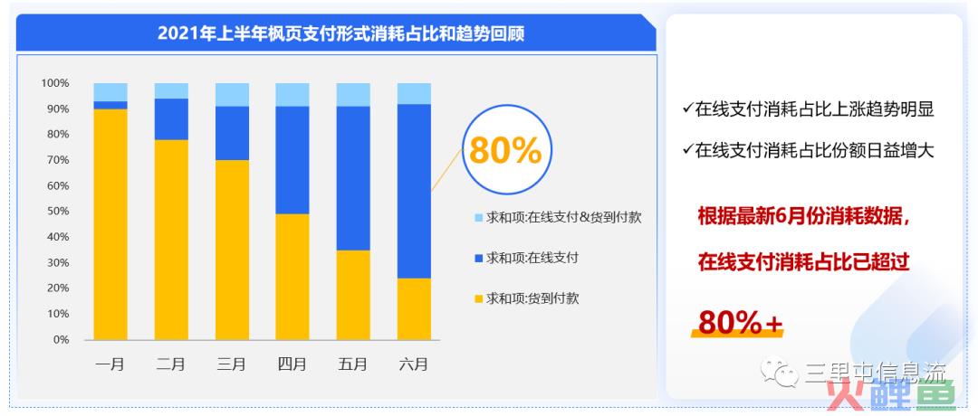 二类电商宝典——1招提升ROI