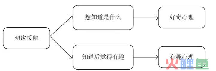 如何设计一场爆款的裂变引流活动？3大细节详解！