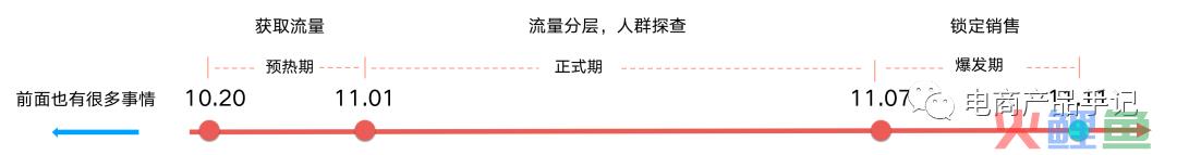 如何设计电商大促的互动游戏？摘记思考