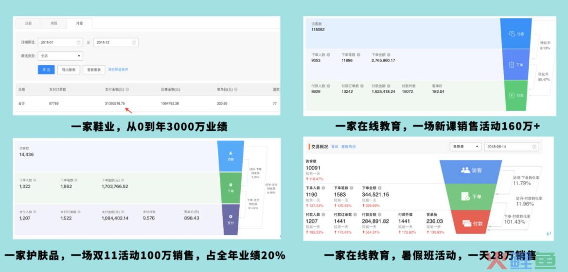 100,000,000业绩的运营，系统性带你做好活动操盘