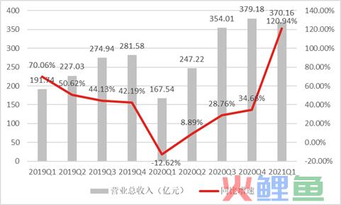 美团、阿里、京东Q1财报中，透出怎样的差异化电商逻辑？