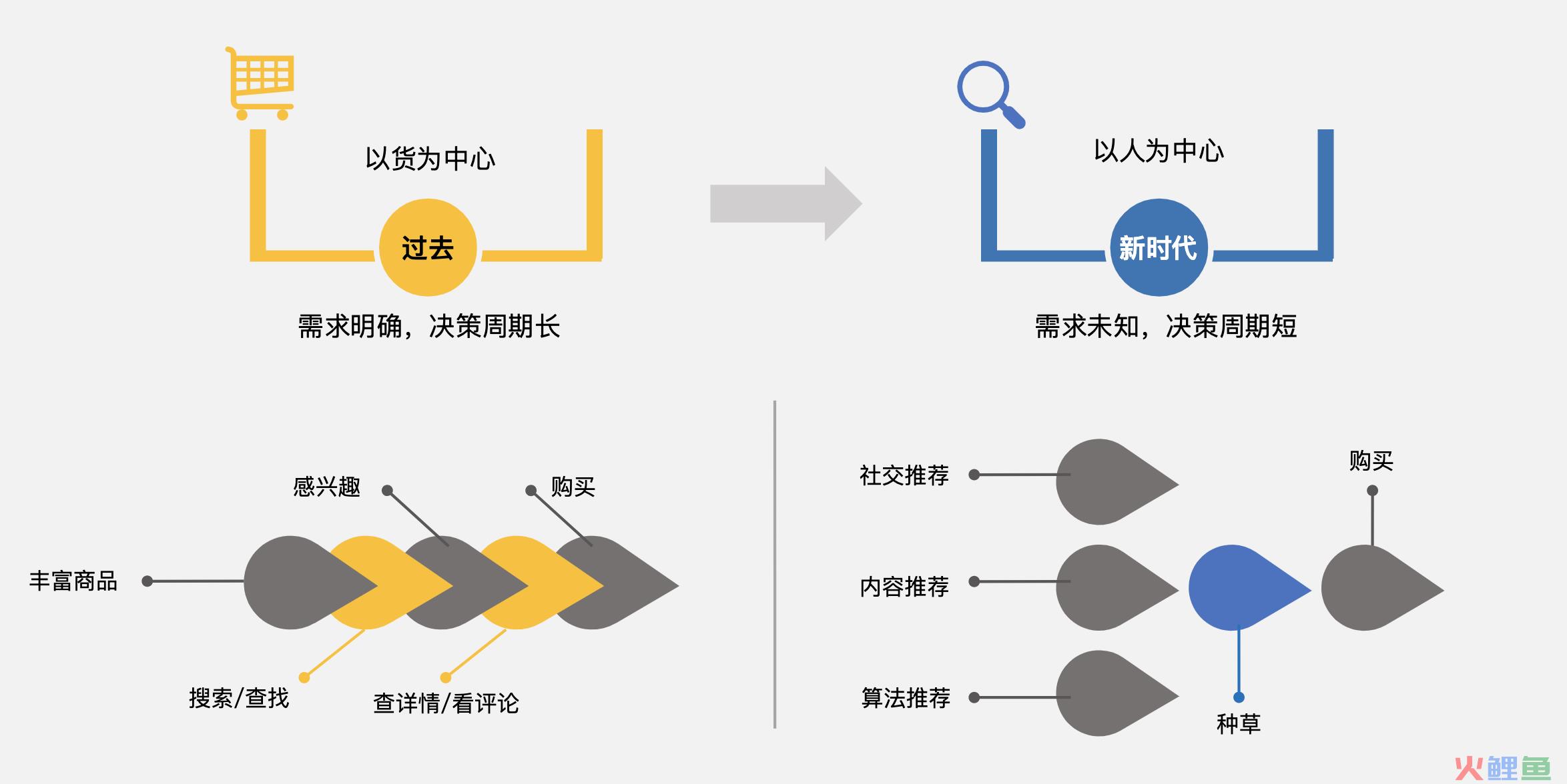 如何让老用户帮你“裂变”新用户？