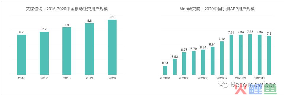 游戏与社交的连接方向思考