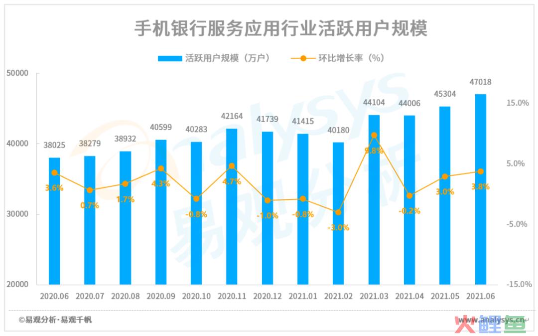 手机银行APP评测：用户体验升级，区域性银行有较大提升空间