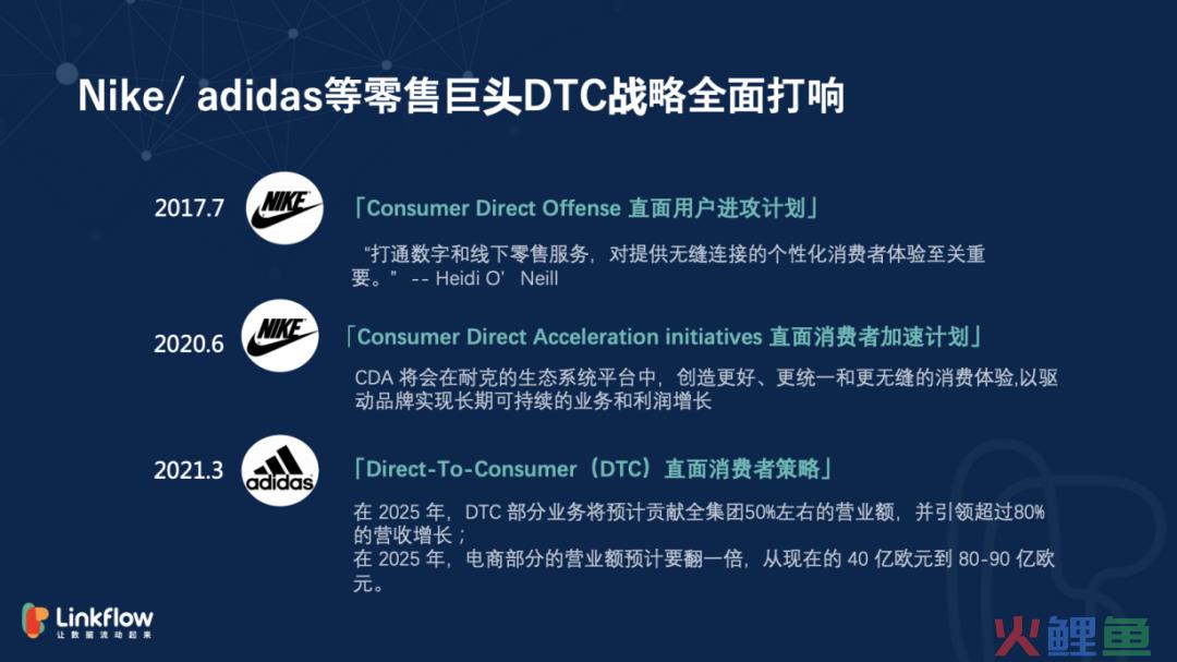 赋能DTC：全域消费者运营增长四部曲