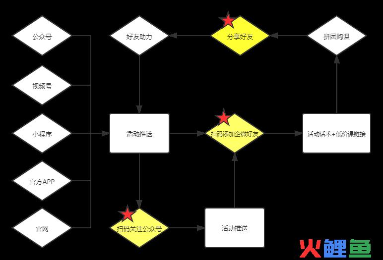 20亿+营业额破纪录，美术宝埋头做了这件事