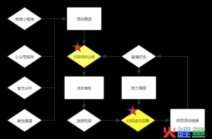 半年214万付费用户，同比增长62.5%，教育巨头这次终于做对了？