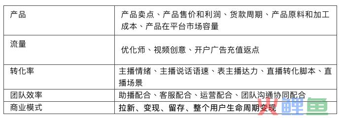 抖音投放先学会算账，就已经超过 80% 老板