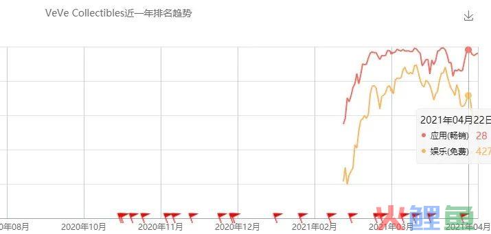 产品拆解｜NFT概念型应用APP