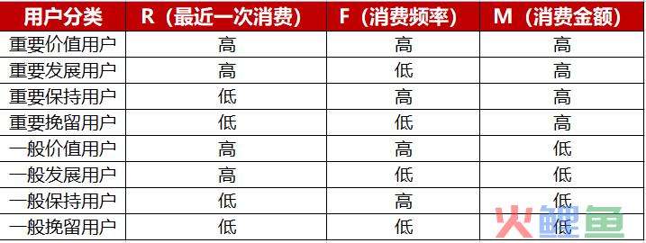 5000字方法论：私域中如何做好用户分层、标签体系