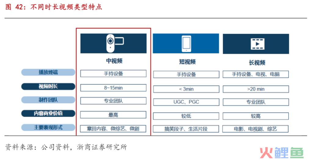 中视频是品牌方的重点内容营销场地吗？