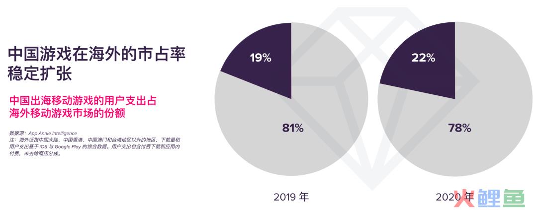 三个思路挖掘游戏出海机会