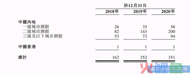 冲刺酒馆第一股：海伦司即将负债上市，距离夜间星巴克还有多远