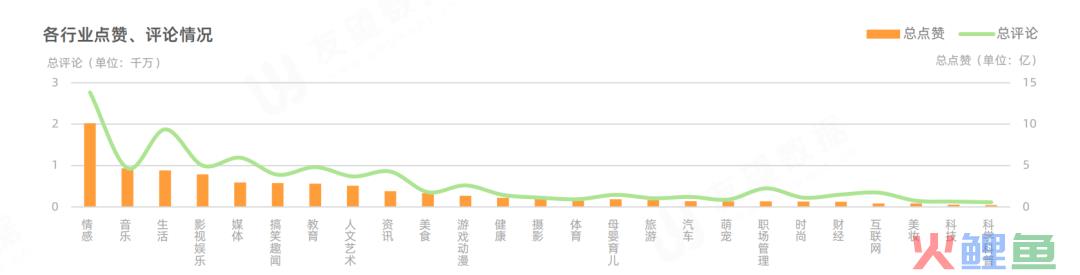 单条作品1.6亿播放、涨粉数万，他是如何运营视频号的？