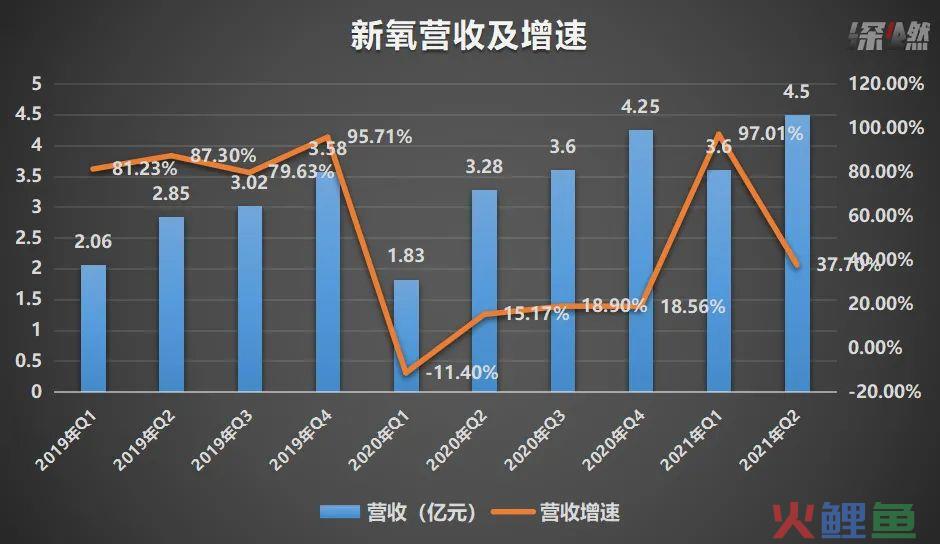 医美行业频遭打击，新氧需要“整一整”