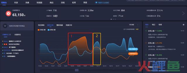 抖音直播间权重是什么？怎么提升抖音直播间权重？