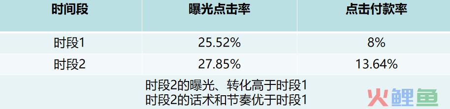 抖音直播间权重怎么提高？抖音直播间权重低怎么办