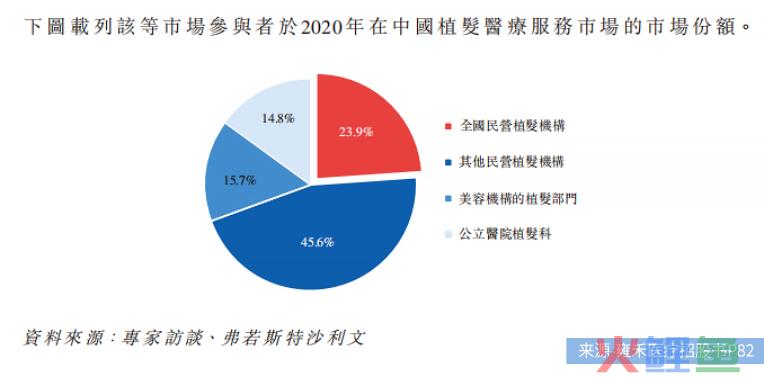 不二研究：年入16.38亿元的雍禾植发，研发费用竟然不到1%？