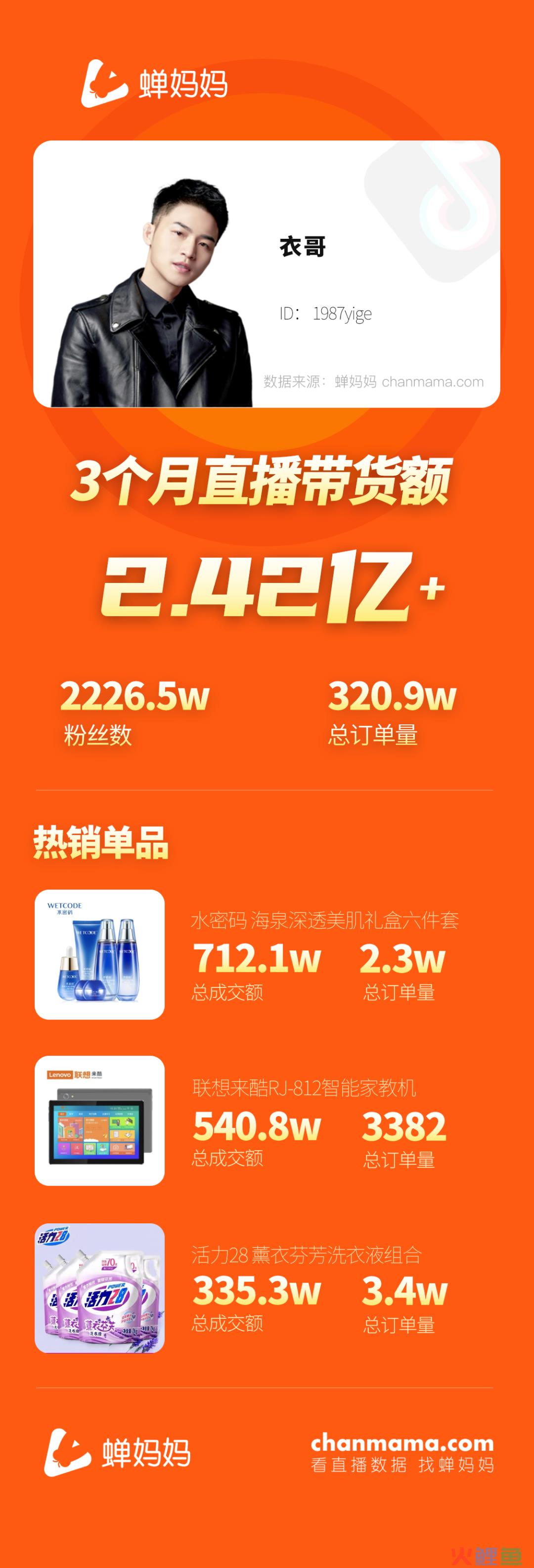 3个月带货2亿，衣哥直播间背后的带货逻辑