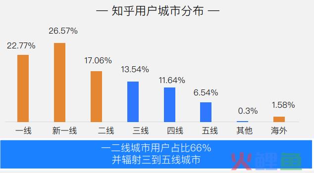 SaaS内容营销手册：如何在知乎做好内容营销？