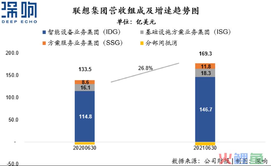 三十七年过去了，联想的长期主义依然焕发着魅力