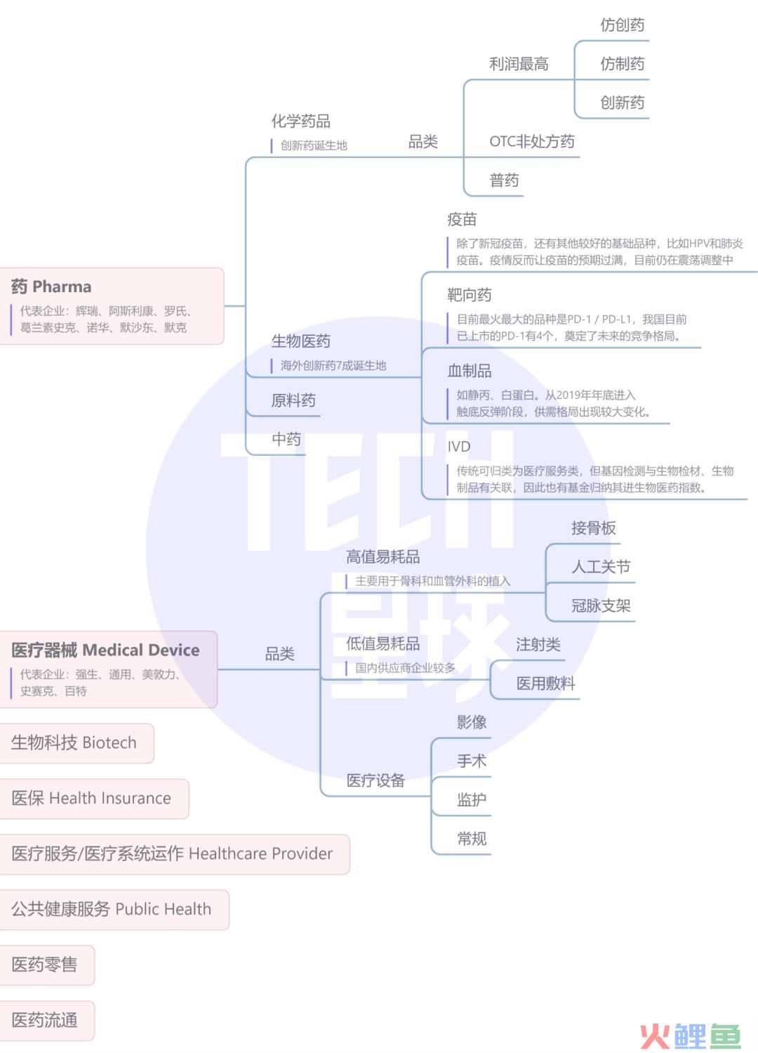 “含博率”最高的生物医药行业，大热之下的就业有多内卷？