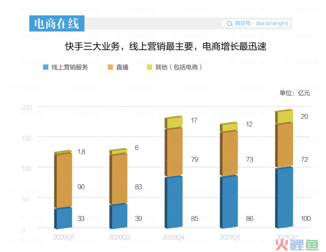 消失的老铁，打折的股价，快手“未富先衰”了吗