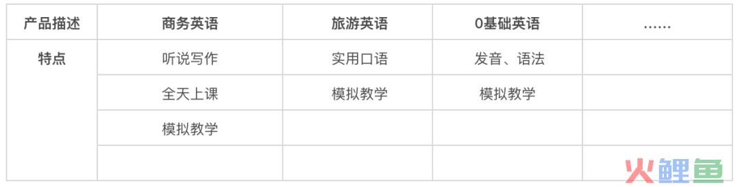 如何进行市场分析及策略制定？建议收藏！