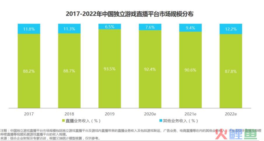 企鹅电竞替腾讯再夺市场份额？或许只是拒绝躺平