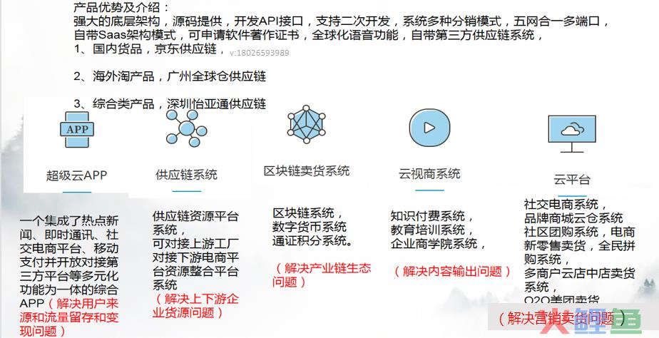 全新拼团抽奖模式来袭，新商业引流玩法带您玩转分销拼团系统