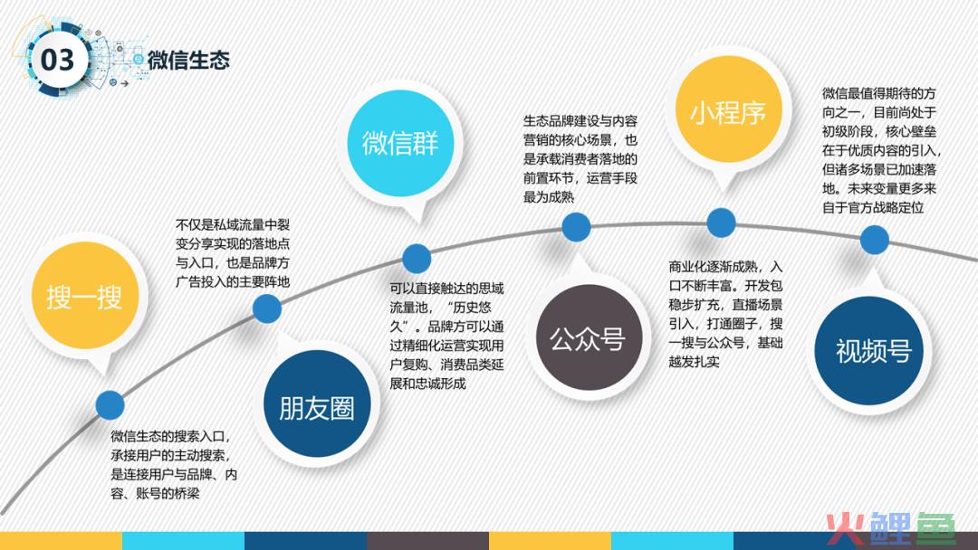 从0到1打造视频号（2）内容分发机制