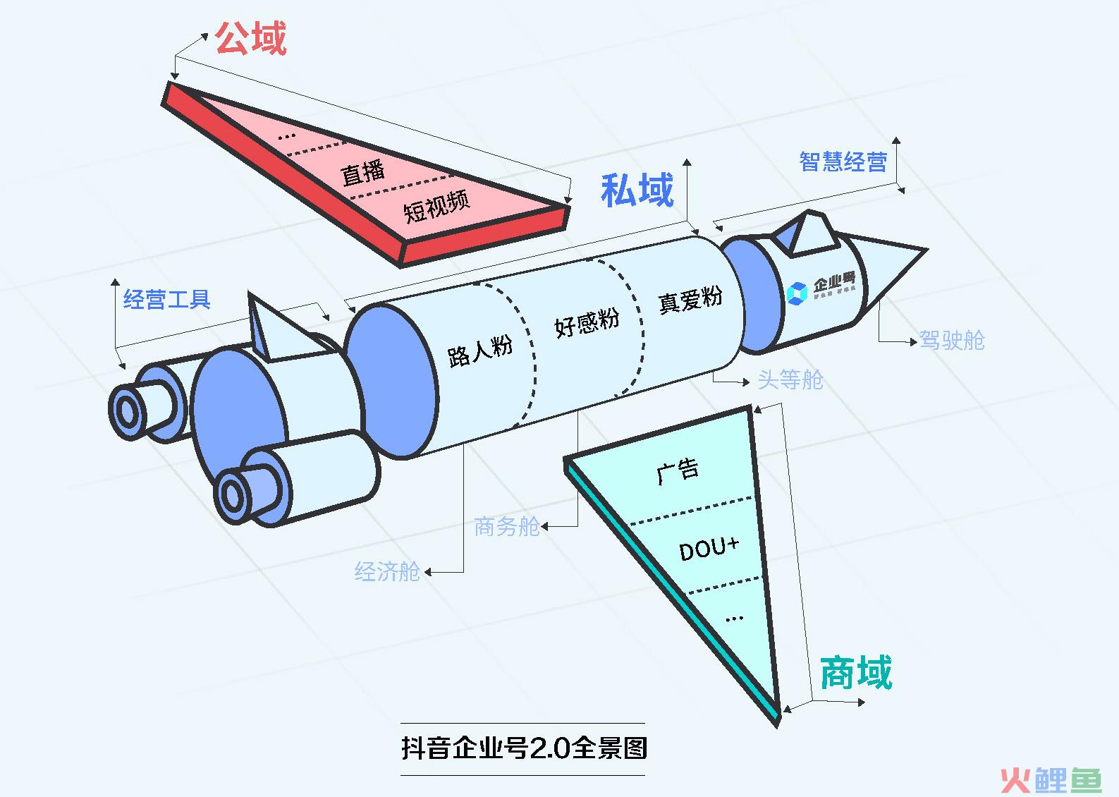 2021抖音私域经营白皮书_页面_42.jpg