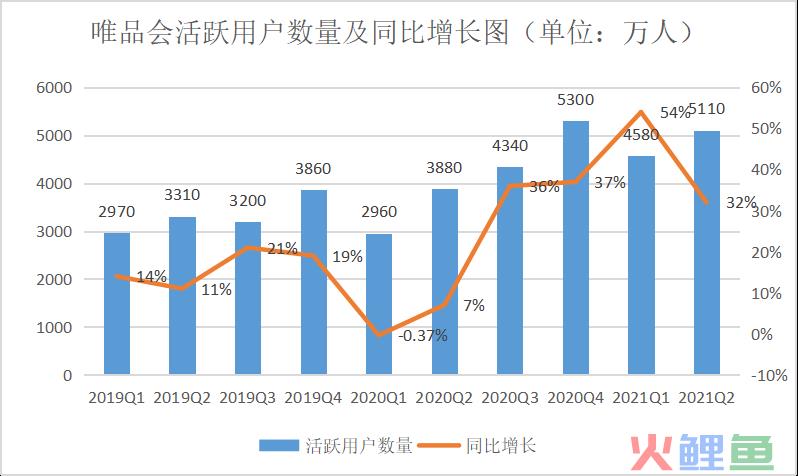 唯品会Q2财报发布，国潮+“他经济”会是增长新支点吗？