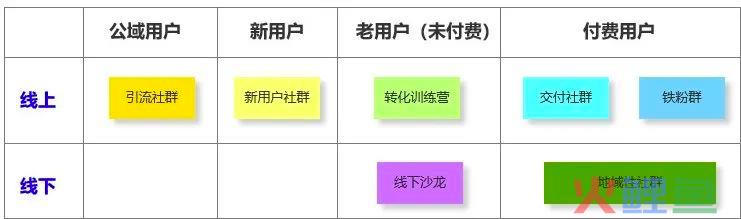 10个社群9个死，1万字长文带你社群运营从入门到寂寞