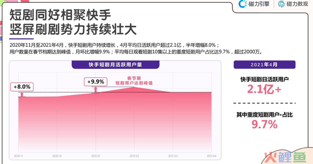 豪赌短剧：制作费暴涨10倍，视频平台焦虑的解药？