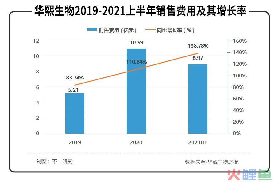 华熙生物、昊海生科、爱美客半年报PK，医美三剑客谁最强？