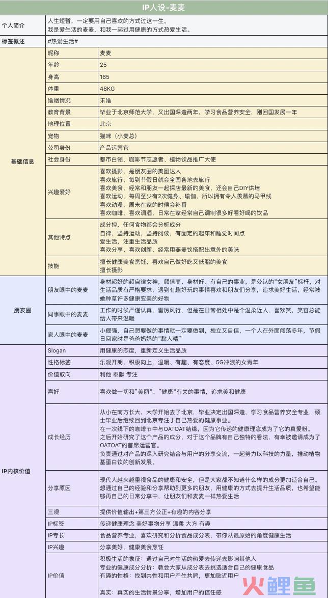 【案例拆解】梅见、五谷磨房、永璞咖啡私域 IP 人设拆解