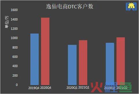 别再学完美日记了，它过得并不好