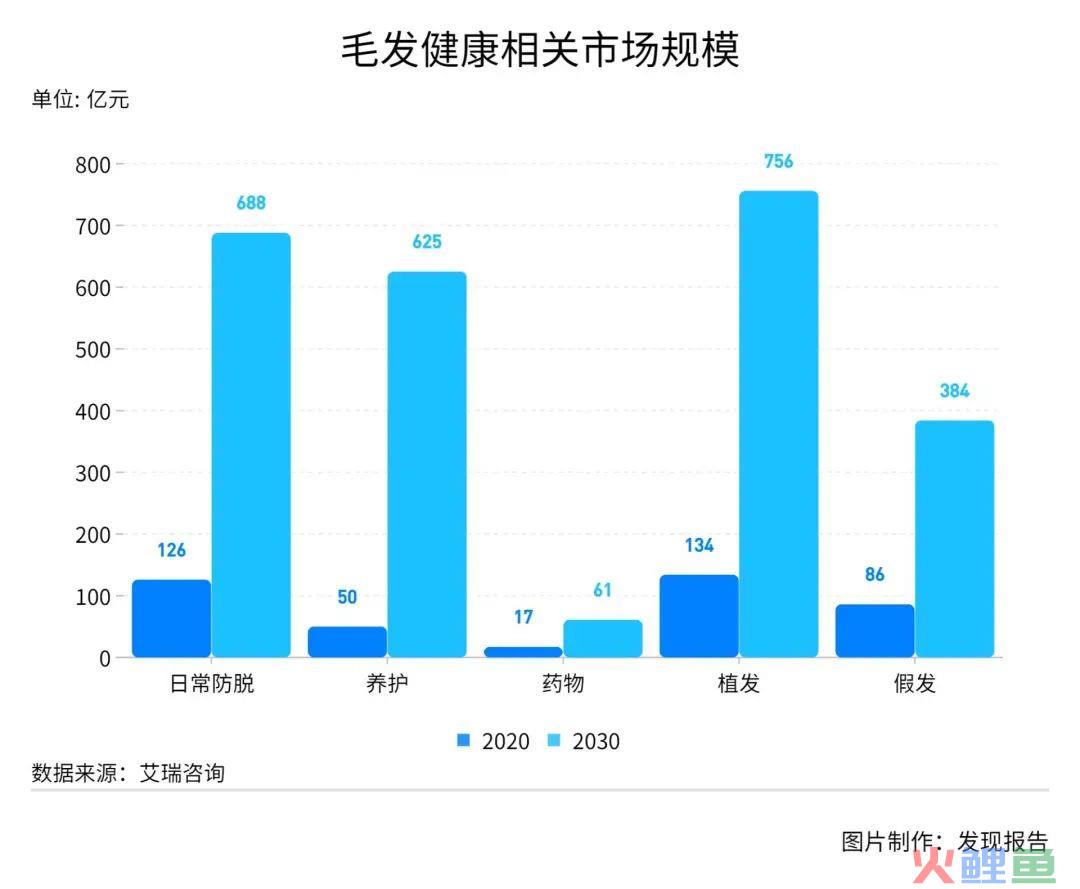 “秃”如其来，“头”等大事亟待解决