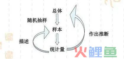 参数估计：极大似然估计、矩估计的基本概念及应用方法