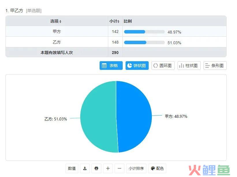 广告优化师薪资调查报告：入行一年月薪过万？